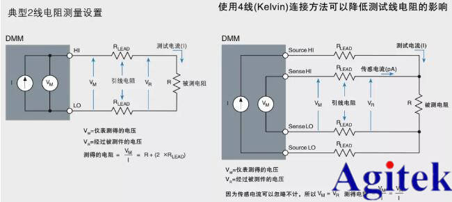使用臺式萬用表進行電阻測量應用的方法和常見問題解答(圖1)