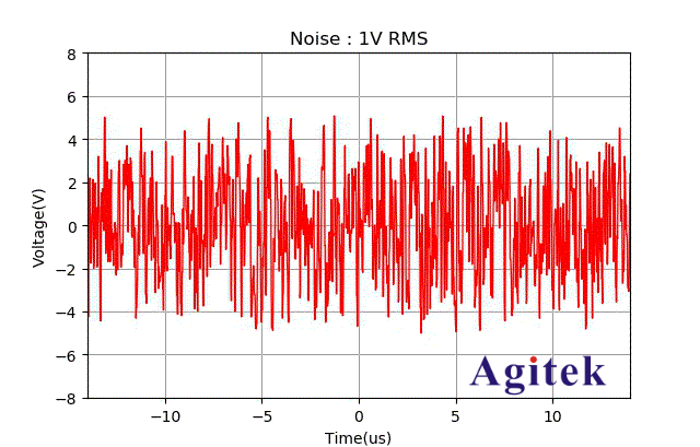 怎樣使用數字萬用表測量隨機噪聲大小(圖3)
