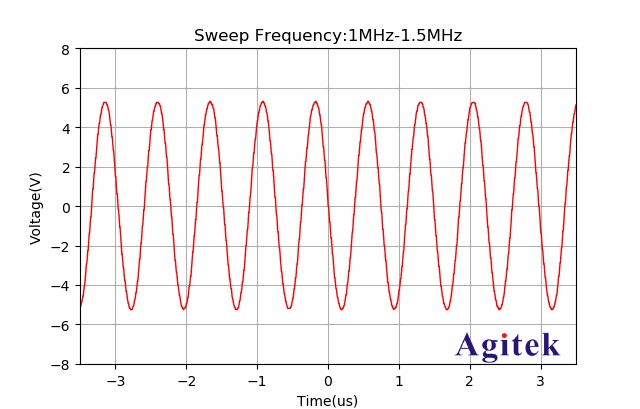 怎樣使用數字萬用表測量隨機噪聲大小(圖6)