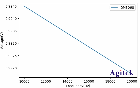怎樣使用數字萬用表測量隨機噪聲大小(圖10)