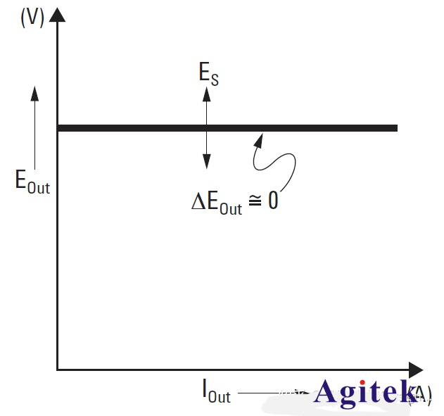可編程直流電源/線性電源工作原理(圖3)