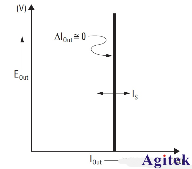 可編程直流電源/線性電源工作原理(圖4)