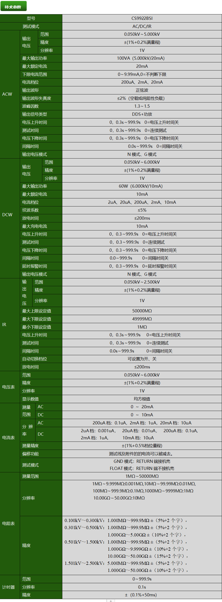 CS9922BSI程控絕緣耐壓測試儀(圖1)