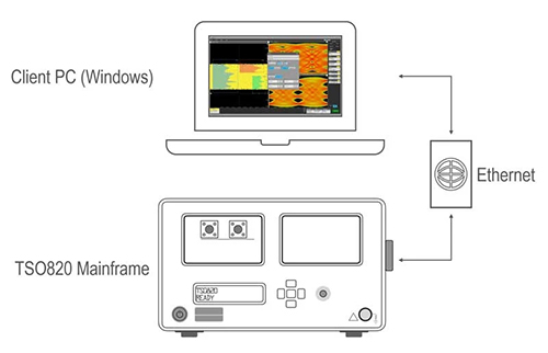 泰克8 系列采樣示波器(圖1)